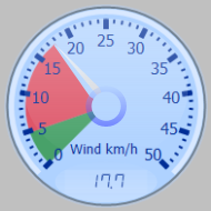 Wind Gauge